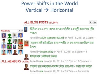 Power Shifts in the World
Vertical  Horizontal
 