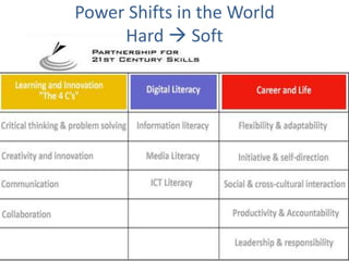Power Shifts in the World
Hard  Soft
 