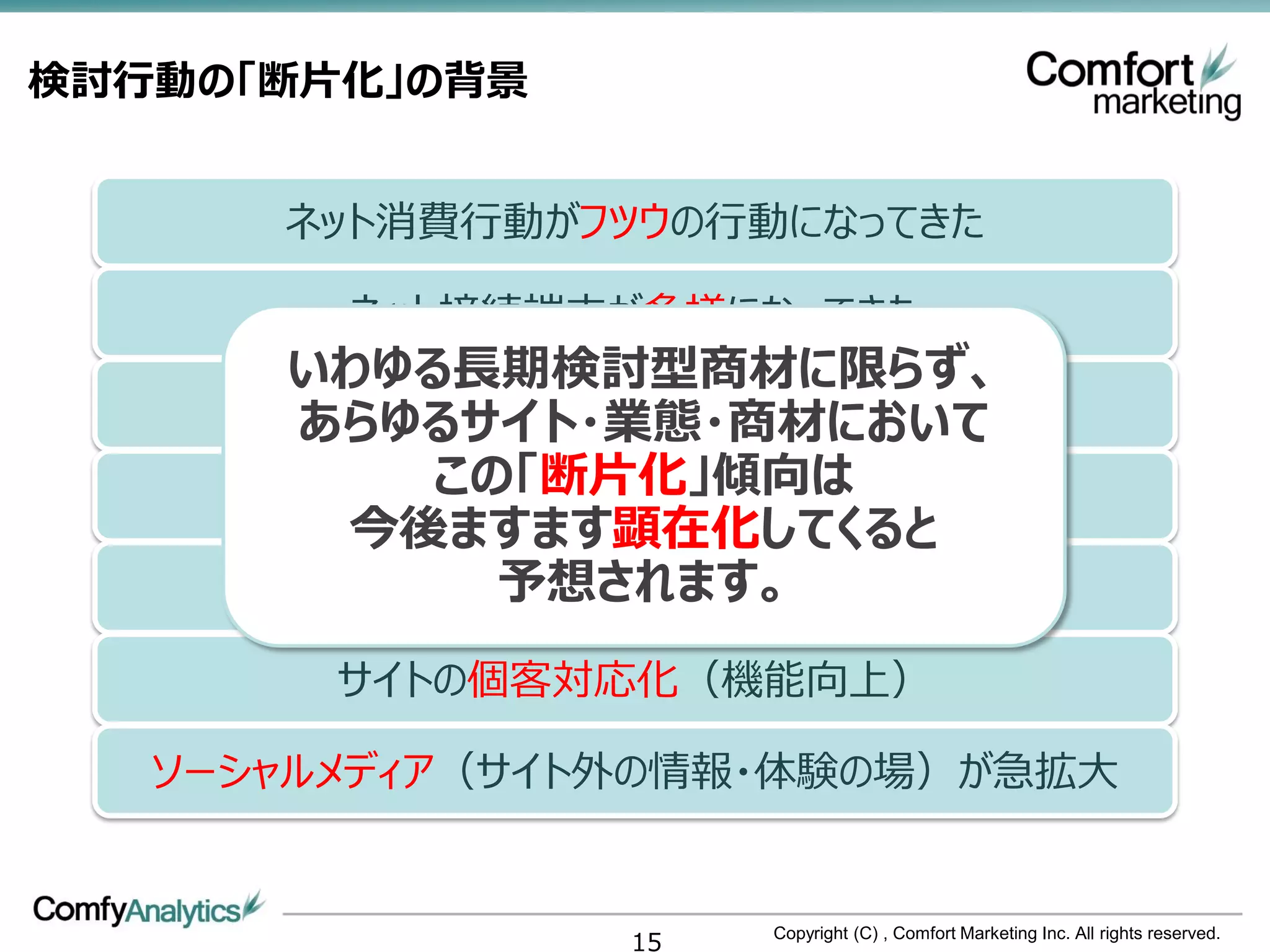 検討行動の「断片化」の背景


      ネット消費行動がフツウの行動になってきた

        ネット接続端末が多様になってきた
      いわゆる長期検討型商材に限らず、
     ネット閲覧が生活のスキマ時間で行われるように
       あらゆるサイト・業態・商材において
           この「断片化」傾向は
         検索エンジンの活用スキルの向上
        今後ますます顕在化してくると
             予想されます。
           比較サイト系の急拡大

        サイトの個客対応化（機能向上）

   ソーシャルメディア（サイト外の情報・体験の場）が急拡大


                15   Copyright (C) , Comfort Marketing Inc. All rights reserved.
 