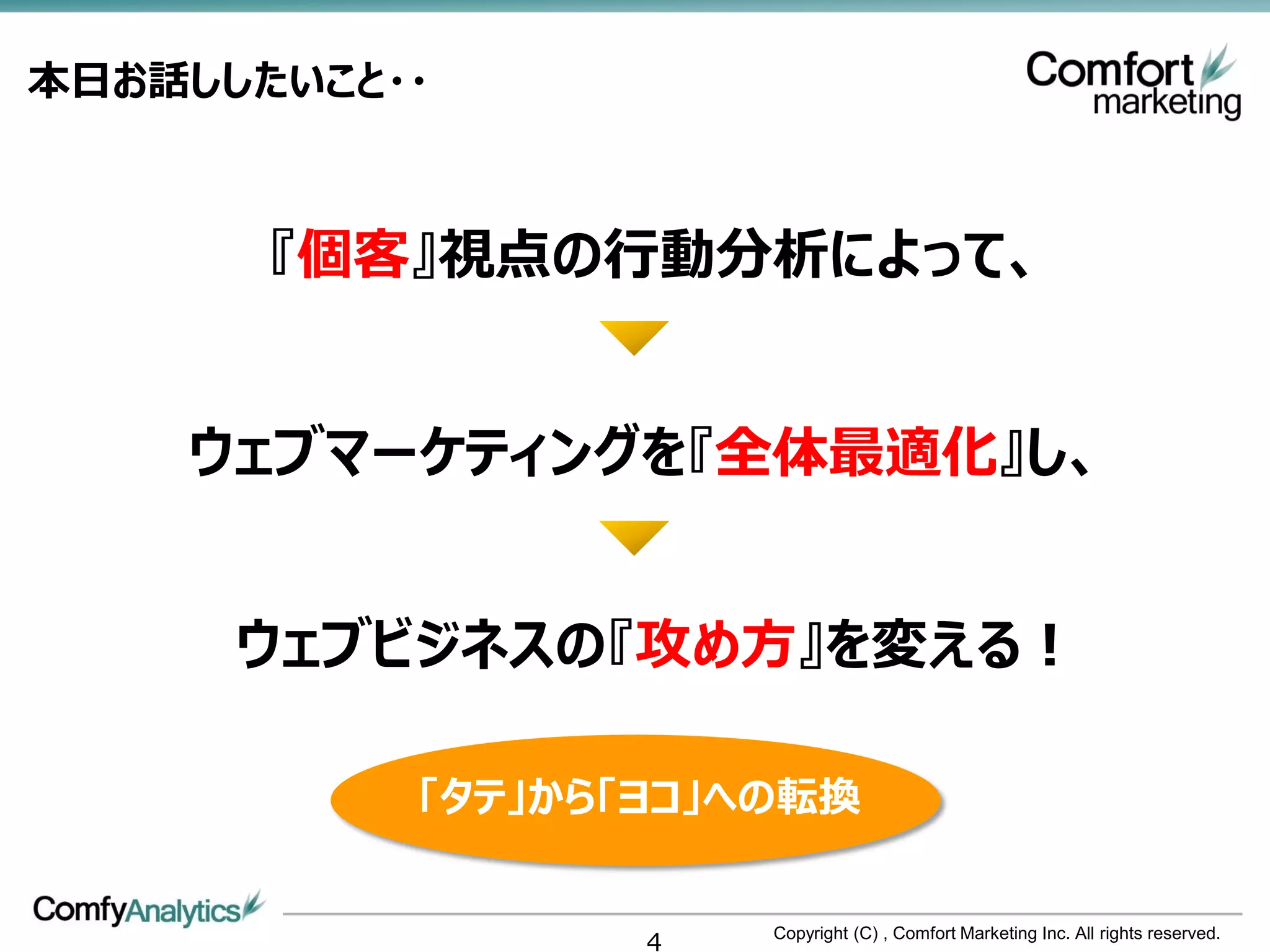 本日お話ししたいこと・・



       『個客』視点の行動分析によって、


    ウェブマーケティングを『全体最適化』し、


      ウェブビジネスの『攻め方』を変える！

           「タテ」から「ヨコ」への転換


                  4   Copyright (C) , Comfort Marketing Inc. All rights reserved.
 