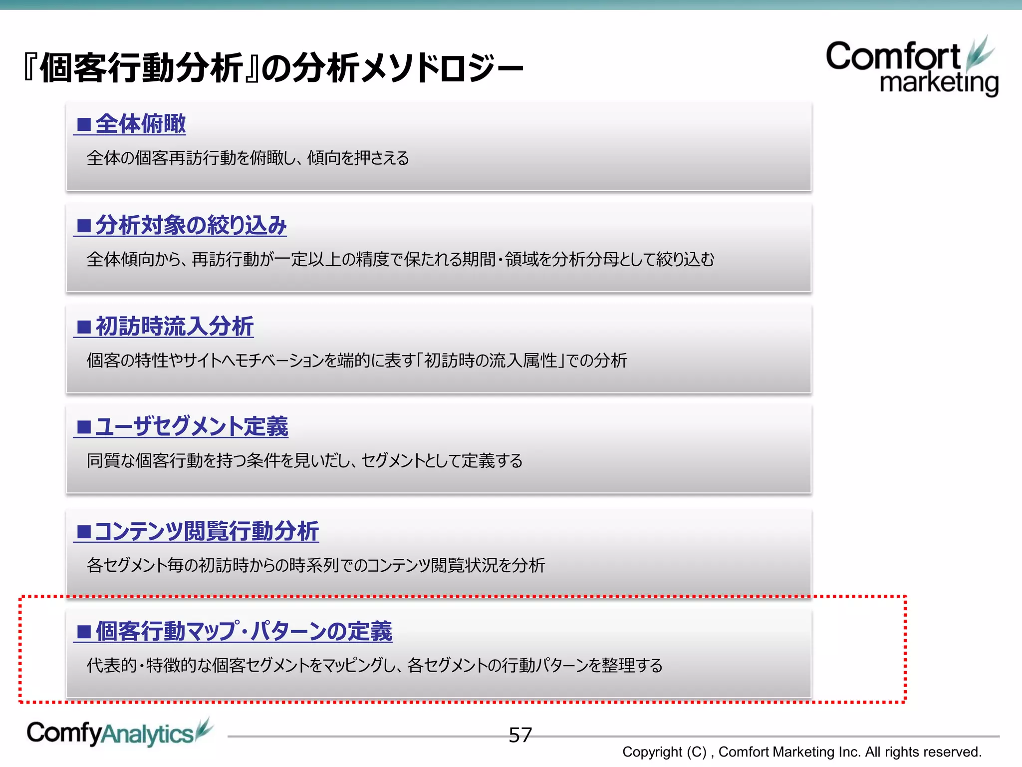 『個客行動分析』の分析メソドロジー
 ■全体俯瞰
  全体の個客再訪行動を俯瞰し、傾向を押さえる



 ■分析対象の絞り込み
  全体傾向から、再訪行動が一定以上の精度で保たれる期間・領域を分析分母として絞り込む



 ■初訪時流入分析
  個客の特性やサイトへモチベーションを端的に表す「初訪時の流入属性」での分析


 ■ユーザセグメント定義
  同質な個客行動を持つ条件を見いだし、セグメントとして定義する



 ■コンテンツ閲覧行動分析
  各セグメント毎の初訪時からの時系列でのコンテンツ閲覧状況を分析


 ■個客行動マップ・パターンの定義
  代表的・特徴的な個客セグメントをマッピングし、各セグメントの行動パターンを整理する



                               57
                                        Copyright (C) , Comfort Marketing Inc. All rights reserved.
 
