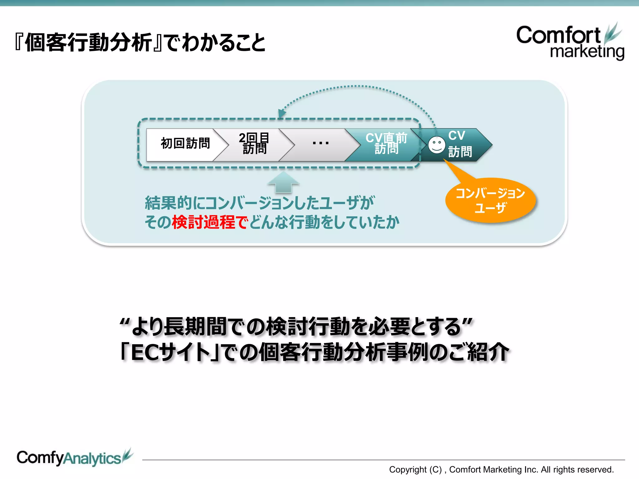 『個客行動分析』でわかること



               2回目         CV直前             CV
        初回訪問   訪問    ・・・    訪問              訪問


                                              コンバージョン
       結果的にコンバージョンしたユーザが                        ユーザ
       その検討過程でどんな行動をしていたか




     “より長期間での検討行動を必要とする”
     「ECサイト」での個客行動分析事例のご紹介




                             Copyright (C) , Comfort Marketing Inc. All rights reserved.
 