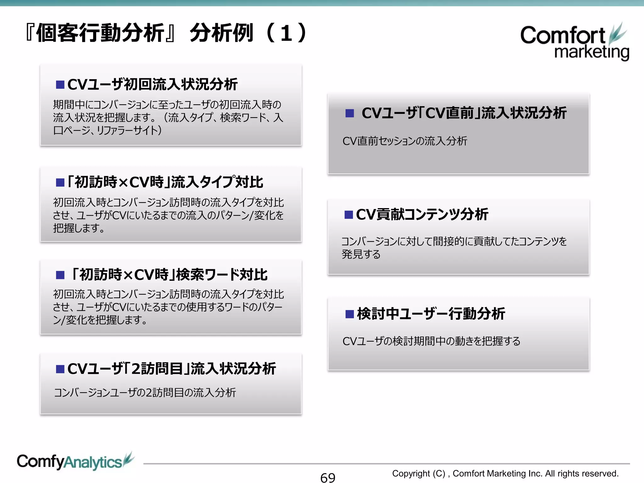 『個客行動分析』 分析例（１）

 ■CVユーザ初回流入状況分析
 期間中にコンバージョンに至ったユーザの初回流入時の
 流入状況を把握します。（流入タイプ、検索ワード、入          ■ CVユーザ「CV直前」流入状況分析
 口ページ、リファラーサイト）
                                    CV直前セッションの流入分析


 ■「初訪時×CV時」流入タイプ対比
 初回流入時とコンバージョン訪問時の流入タイプを対比
 させ、ユーザがCVにいたるまでの流入のパターン/変化を        ■CV貢献コンテンツ分析
 把握します。
                                    コンバージョンに対して間接的に貢献してたコンテンツを
                                    発見する

 ■ 「初訪時×CV時」検索ワード対比
 初回流入時とコンバージョン訪問時の流入タイプを対比
 させ、ユーザがCVにいたるまでの使用するワードのパター
 ン/変化を把握します。                        ■検討中ユーザー行動分析
                                    CVユーザの検討期間中の動きを把握する

 ■CVユーザ「2訪問目」流入状況分析
 コンバージョンユーザの2訪問目の流入分析




                               69        Copyright (C) , Comfort Marketing Inc. All rights reserved.
 