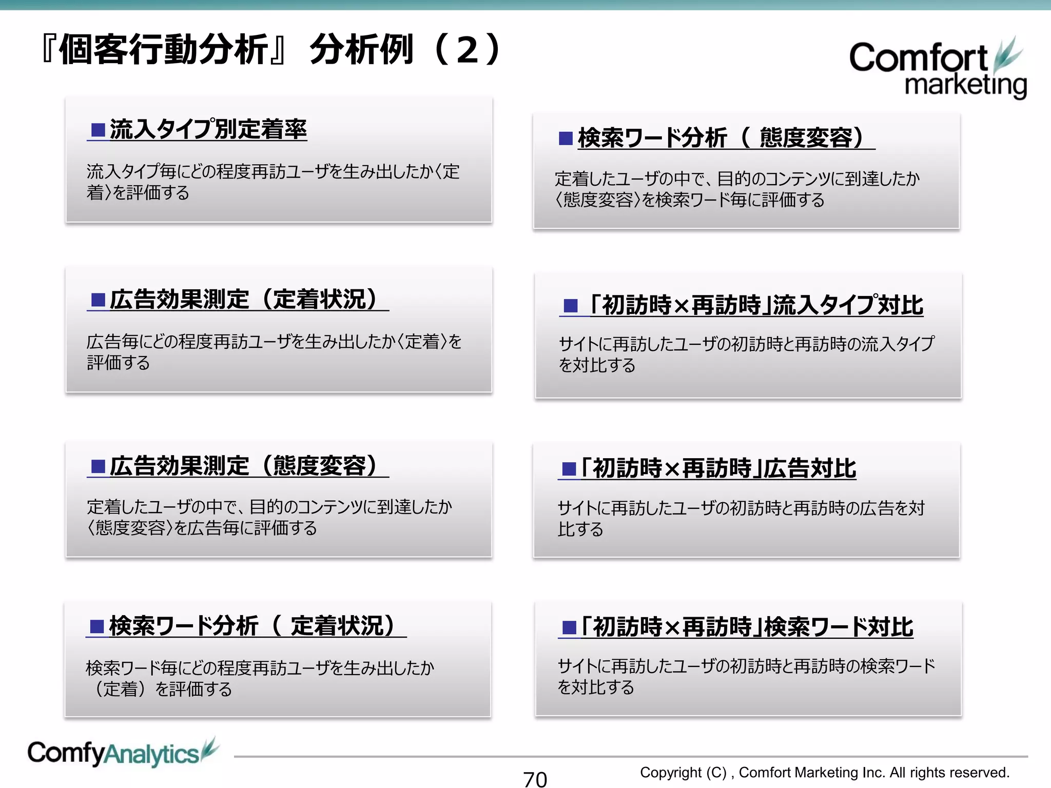 『個客行動分析』 分析例（２）

 ■流入タイプ別定着率                       ■検索ワード分析（ 態度変容）
 流入タイプ毎にどの程度再訪ユーザを生み出したか〈定        定着したユーザの中で、目的のコンテンツに到達したか
 着〉を評価する                          〈態度変容〉を検索ワード毎に評価する




 ■広告効果測定（定着状況）                    ■ 「初訪時×再訪時」流入タイプ対比
 広告毎にどの程度再訪ユーザを生み出したか〈定着〉を        サイトに再訪したユーザの初訪時と再訪時の流入タイプ
 評価する                             を対比する




 ■広告効果測定（態度変容）                    ■「初訪時×再訪時」広告対比
 定着したユーザの中で、目的のコンテンツに到達したか        サイトに再訪したユーザの初訪時と再訪時の広告を対
 〈態度変容〉を広告毎に評価する                  比する




 ■検索ワード分析（ 定着状況）                  ■「初訪時×再訪時」検索ワード対比
 検索ワード毎にどの程度再訪ユーザを生み出したか          サイトに再訪したユーザの初訪時と再訪時の検索ワード
 （定着）を評価する                        を対比する




                             70        Copyright (C) , Comfort Marketing Inc. All rights reserved.
 