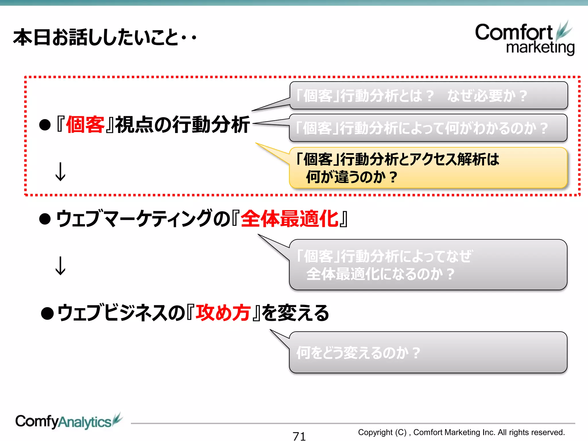 本日お話ししたいこと・・

                 「個客」行動分析とは？ なぜ必要か？

  『個客』視点の行動分析   「個客」行動分析によって何がわかるのか？

                 「個客」行動分析とアクセス解析は
  ↓               何が違うのか？

  ウェブマーケティングの『全体最適化』
                 「個客」行動分析によってなぜ
  ↓               全体最適化になるのか？

 ●ウェブビジネスの『攻め方』を変える
                 何をどう変えるのか？




                 71     Copyright (C) , Comfort Marketing Inc. All rights reserved.
 