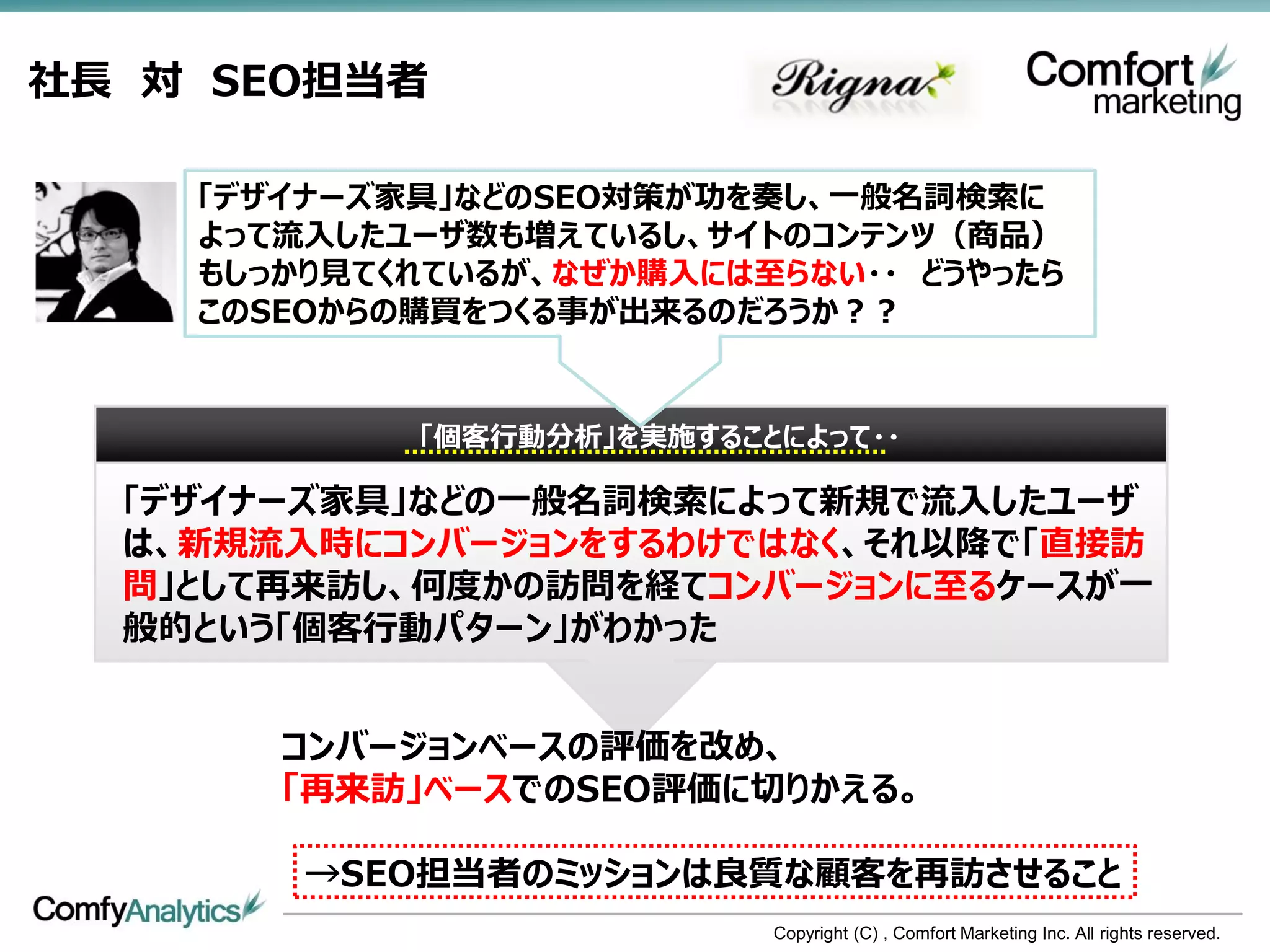 社長 対 SEO担当者

    「デザイナーズ家具」などのSEO対策が功を奏し、一般名詞検索に
    よって流入したユーザ数も増えているし、サイトのコンテンツ（商品）
    もしっかり見てくれているが、なぜか購入には至らない・・ どうやったら
    このSEOからの購買をつくる事が出来るのだろうか？？


            「個客行動分析」を実施することによって・・

  「デザイナーズ家具」などの一般名詞検索によって新規で流入したユーザ
  は、新規流入時にコンバージョンをするわけではなく、それ以降で「直接訪
  問」として再来訪し、何度かの訪問を経てコンバージョンに至るケースが一
  般的という「個客行動パターン」がわかった


       コンバージョンベースの評価を改め、
       「再来訪」ベースでのSEO評価に切りかえる。

        →SEO担当者のミッションは良質な顧客を再訪させること
                           Copyright (C) , Comfort Marketing Inc. All rights reserved.
 