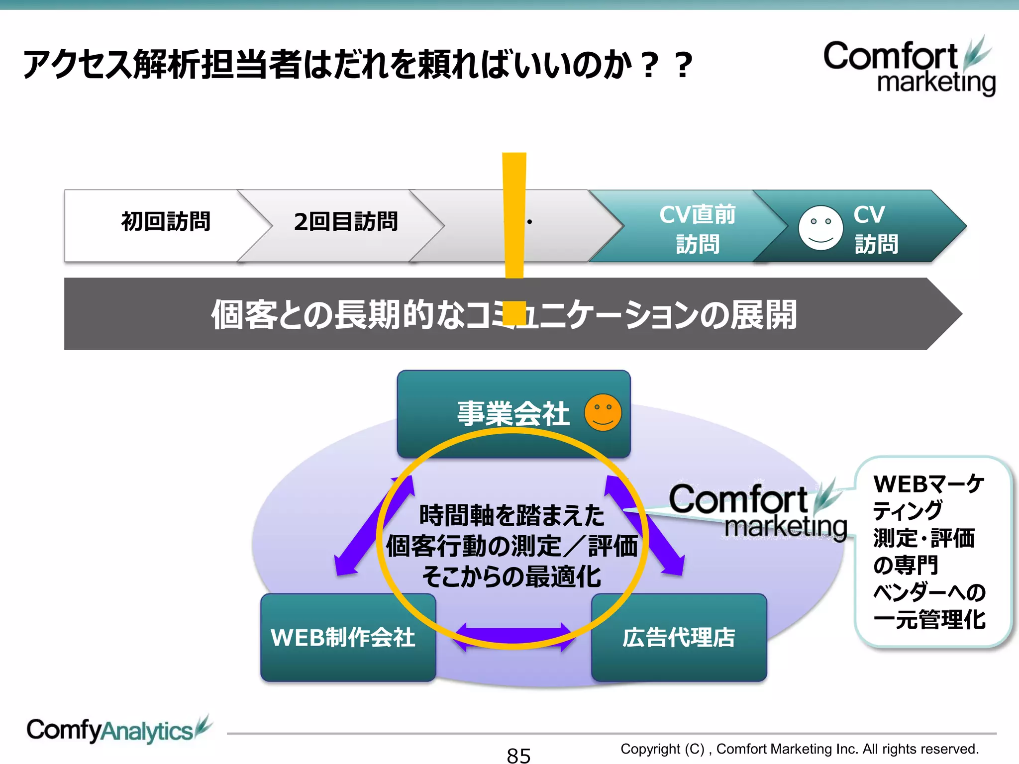 アクセス解析担当者はだれを頼ればいいのか？？



   初回訪問    2回目訪問



                ！    ・・・



      個客との長期的なコミュニケーションの展開

                    事業会社
                                 CV直前
                                  訪問
                                                                 CV
                                                                 訪問




                                                                    WEBマーケ
                時間軸を踏まえた                                            ティング
               個客行動の測定／評価                                           測定・評価
                                                                    の専門
                そこからの最適化
                                                                    ベンダーへの
                                                                    一元管理化
          WEB制作会社          広告代理店




                     85    Copyright (C) , Comfort Marketing Inc. All rights reserved.
 