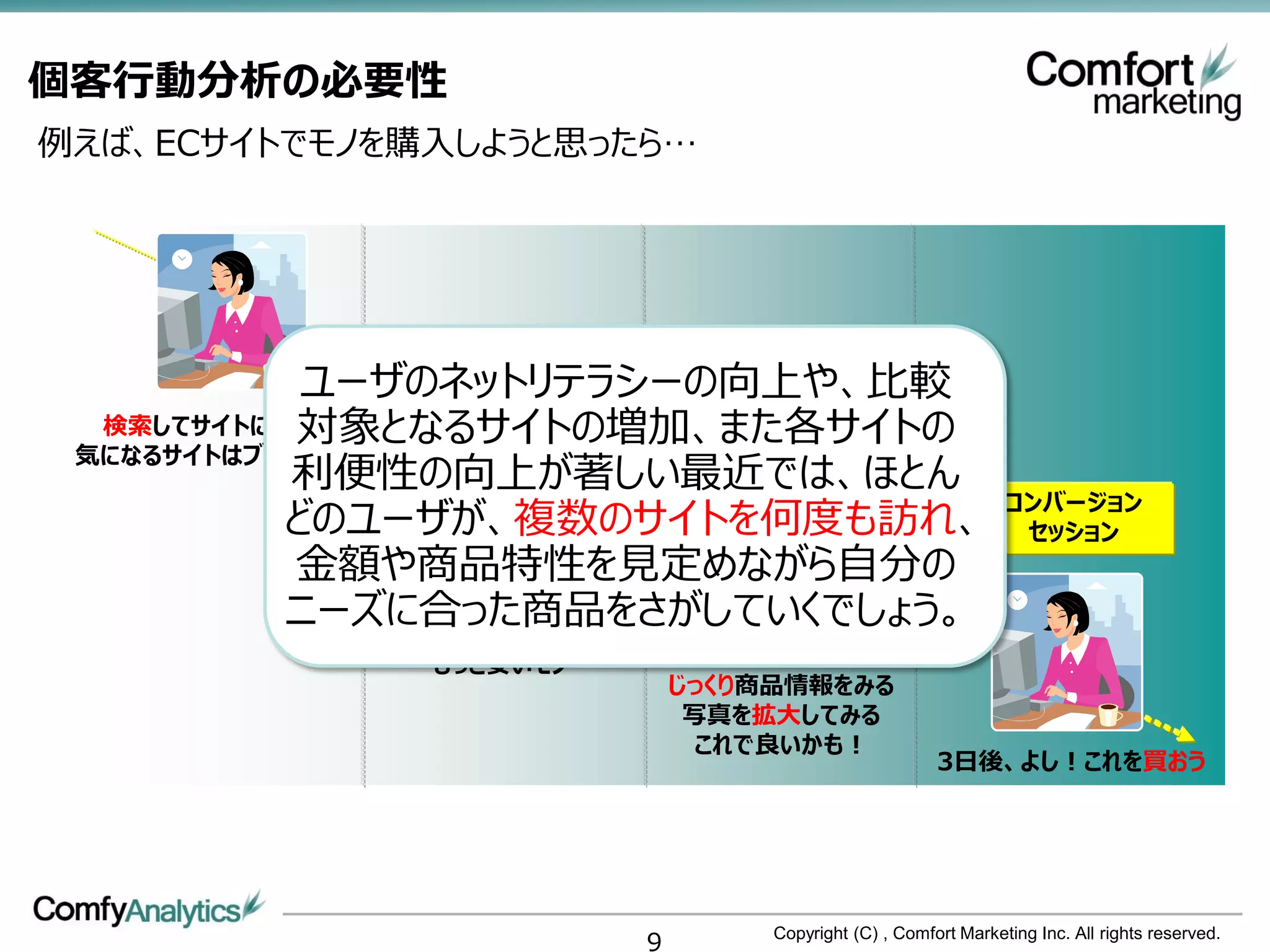 個客行動分析の必要性
例えば、ECサイトでモノを購入しようと思ったら…




            ユーザのネットリテラシーの向上や、比較
                              コンバージョンに
            対象となるサイトの増加、また各サイトの
  検索してサイトに訪れる                 傾いたセッション
 気になるサイトはブックマーク
            利便性の向上が著しい最近では、ほとん
                                                                 コンバージョン
           どのユーザが、複数のサイトを何度も訪れ、                                   セッション
                   次の日の朝、
            金額や商品特性を見定めながら自分の
                他のサイトと比較しながら、
           ニーズに合った商品をさがしていくでしょう。
                  改めて探してみる
                  もっと良いモノ…
               もっと安いモノ…           お昼休み、
                              じっくり商品情報をみる
                               写真を拡大してみる
                               これで良いかも！
                                                        3日後、よし！これを買おう




                          9        Copyright (C) , Comfort Marketing Inc. All rights reserved.
 