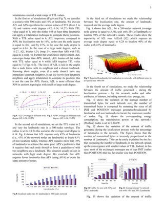 5

simulations covered a wide range of TTL values.
   In the first set of simulations (Fig 6 and Fig 7), we consider                                                                                                In the third set of simulations we study the relationship
a scenario with 300 nodes and 10% of landmarks. We execute                                                                                                    between the localization rate, the amount of landmarks
A2L and APS algorithms for various values of TTL (from 1 to                                                                                                   required and the average node degree.
10) and various node degrees (4.2, 6.14, 10.27) With TTL                                                                                                        Fig. 9 shows that A2L, for a 200-nodes network (average
value equal to 1; only the nodes with at least three landmarks                                                                                                node degree is equal to 5.36), uses only 15% of landmarks to
can apply a trilateration technique to compute theirs positions.                                                                                              localize 98% of the network’s nodes. These results show the
With a TTL value equal to 6, A2L improves, compared to                                                                                                        superiority of A2L over AHLoS [12] ,which requires an
APS, the localization rate by 16%, in the case the node degree                                                                                                average node degree equal to 6.28 to localize 90% of the
is equal to 4.6, and by 21%, in the case the node degree is                                                                                                   nodes with 45% of landmarks.
equal to 6.14.. In the case of a large node degree, such as
10.27, A2L locates 12% (resp. 3%) more than APS with TTL
equal to 2 (resp. 6). Further the localization improvement, A2L
converges faster than APS; indeed, ,A2L locates all the nodes
with TTL value equal to 6 while APS requires TTL value
equal to 7 (Figs. 6-7).. The force of A2L is laid in the angles
that a node forms with its neighbors and a distant landmark.
Knowing these angles, even if a node doesn’t have any
immediate landmark neighbor, it can use its two-hop landmark
neighbors and apply trilateration to compute its position; this                                                                                               Fig 9. Required Landmarks for localization in networks with different sizes in
is not the case for APS. Hence, A2L is more efficient than                                                                                                    as square area 100x100
APS in uniform topologies with small or large node degree.
                                                                                                                                                                 In the fourth set of simulations, we study the relationship
                                                                                                                                                              between the amount of traffic generated - during the
                                      A2L_4,2        A2L_6,14        A2L_10,27                                 APS_4,2       APS_6,14        APS_10,27
                                                                                                                                                              localization process - by the network nodes and other
                 1
                 00                                                                              100

                 80
                                                                                                                                                              attributes, of interest, including network size, energy, etc.
  Coverage (%)




                                                                                                 80
                                                                                  Coverage (%)




                 60                                                                              60                                                              Fig. 10 shows the variation of the average number of
                 40                                                                              40
                                                                                                                                                              transmitted bytes for each network size; the number of
                 20                                                                              20

                    0                                                                             0
                                                                                                                                                              transmitted bytes is computed by summing the sizes of all
                              0   1     2   3    4    5    6    7    8   9    1
                                                                              0                        0   1   2    3    4    5    6    7     8     9    10

                                                     TTL                                                                     TTL
                                                                                                                                                              INIT and POSITION messages generated/broadcasted by
                                                                                                                                                              landmarks and non landmarks to locate the maximum number
Fig 6. A2L Coverage in different node Fig 7. APS Coverage in different node                                                                                   of nodes. Fig. 11 shows the corresponding energy
degree (4.2, 6.14, 10.27)                    degree (4.2, 6.14, 10.27)
                                                                                                                                                              consumption; the transmission power of the network’s
   In the second set of simulations, we set the TTL value to 2                                                                                                (Medusa) nodes is set to 0.24mW.
and vary the landmarks rate in a 300-nodes topology. The                                                                                                         Fig. 12 shows the variation of the amount of traffic
radius is set to 14. In this scenario, the average node degree is                                                                                             generated during the localization process with the percentage
6.14. Fig. 8 shows that A2L requires only 45% of landmarks                                                                                                    of landmarks in the network. The Figure shows that the
(i.e., 45% of the network nodes are landmarks) to locate 63%                                                                                                  number of transmitted bytes is inversely proportional to the
of non-localized nodes, whereas APS requires more than 70%                                                                                                    number of Landmarks. This can be easily explained by the fact
of landmarks to achieve the same goal. APS’s problem is that                                                                                                  that increasing the number of landmarks in the network speeds
it requires that each node should to form a quadrilateral with                                                                                                up the convergence with smaller values of TTL. Indeed, in this
two neighbors and a landmark. This situation usually occurs in                                                                                                case, most of the exchanged messages are of type INIT (rather
networks with high node degree. We conclude that A2L                                                                                                          than POSITION) that has far smaller size than POSITION.
requires fewer landmarks than APS (using AOA) to locate the
                                                                                                                                                                                                  10%     20%                                                            10%    20%
same amount of nodes.
                                                                                                                                                                                      60                                                                  1
                                                                                                                                                                                                                                                        0,9
                                                                                                                                                                                      50
                                                                                                                                                                                                                                 Energy per node (µj)
                                                                                                                                                                  Bytes Transmitted




                                                                                                                                                                                                                                                        0,8
                                                                                 A 2L                      APS
                                                                                                                                                                                                                                                        0,7
                                                                                                                                                                     (thousand)




                                                                                                                                                                                      40
                                                                                                                                                                                                                                                        0,6
                                  100                                                                                                                                                 30                                                                0,5
                                                                                                                                                                                                                                                        0,4
                                  80                                                                                                                                                  20
                  o ea e %
                 Cv r g ( )




                                                                                                                                                                                                                                                        0,3
                                  60                                                                                                                                                  10                                                                0,2
                                                                                                                                                                                                                                                        0,1
                                  40                                                                                                                                                  0                                                                   0
                                                                                                                                                                                           50   100   150    200     250   300                                50   100    150    200     250   300
                                  20
                                                                                                                                                                                                      Network Size                                                        Network Size
                                      0
                                            10       15    20       25   30      35                40      45      50    55       60    65     70
                                                                             Landmarks (%)
                                                                                                                                                              Fig.10 Traffic Vs size with 10% and                                Fig.11 Average energy Vs network
                                                                                                                                                              20% Landmarks                                                      size with 10% and 20% Landmarks
Fig 8. localized nodes rate Vs landmarks in 300 nodes network
                                                                                                                                                                 Fig. 13 shows the variation of the amount of traffic
 
