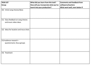TASK LIST                                What did you learn from this task?   Comments and Feedback from
Group                                    How will you incorporate what you’ve self/peers/teachers
                                         learnt into your production?         What went well, even better if
10) Initial song choices/ideas




11) Class feedback on song choices
    and music video ideas



12) Ideas for location and recce shots




13) Audience research –
     questionnaire, focus groups




14) Treatment
 
