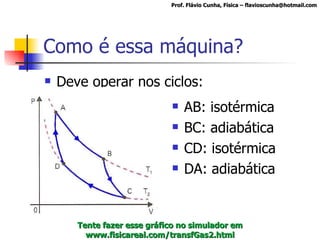 Como é essa máquina? Deve operar nos ciclos: AB: isotérmica BC: adiabática CD: isotérmica DA: adiabática Tente fazer esse gráfico no simulador em www.fisicareal.com/transfGas2.html Prof. Flávio Cunha, Física – flavioscunha@hotmail.com 