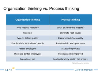 Dare to improve
Ref. Laatuhaaste, VM, Kuntaliitto
Organization thinking vs. Process thinking
Organization thinking Process thinking
Who made a mistake? What enabled this mistake?
Fix errors Eliminate root causes
Experts define quality Customers define quality
Problem is in attitudes of people Problem is in work processes
Assess employees Assess the process
There are better employees Process can be improved
I can do my job I understand my part in the process
 