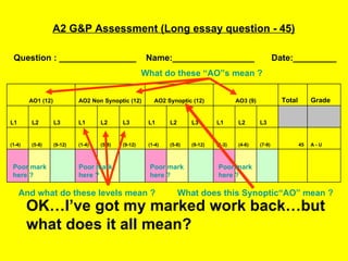 OK…I’ve got my marked work back…but  what does it all mean? Poor mark here ? Poor mark here ? Poor mark here ? Poor mark here ? A2 G&P Assessment (Long essay question - 45) Question : ________________  Name:_________________  Date:_________ AO1 (12) AO2 Non Synoptic (12) AO2 Synoptic (12) AO3 (9) Total Grade L1 L2 L3 L1 L2 L3 L1 L2 L3 L1 L2 L3     (1-4) (5-8) (9-12) (1-4) (5-8) (9-12) (1-4) (5-8) (9-12) (1-3) (4-6) (7-9) 45 A - U                             What do these “AO”s mean ? What does this Synoptic“AO” mean ? And what do these levels mean ? 