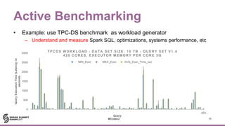 Active Benchmarking
• Example: use TPC-DS benchmark as workload generator
– Understand and measure Spark SQL, optimization...