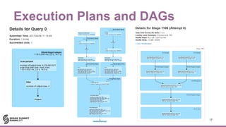 Execution Plans and DAGs
17#EUdev2
 