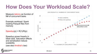 How Does Your Workload Scale?
Measure latency as function of
N# of concurrent tasks
Example workload: Spark
reading Parque...