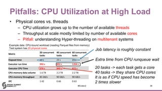 Pitfalls: CPU Utilization at High Load
• Physical cores vs. threads
– CPU utilization grows up to the number of available ...