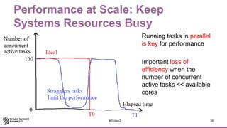 Performance at Scale: Keep
Systems Resources Busy
Running tasks in parallel
is key for performance
Important loss of
effic...