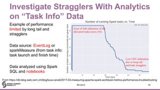 Investigate Stragglers With Analytics
on “Task Info” Data
Example of performance
limited by long tail and
stragglers
Data ...