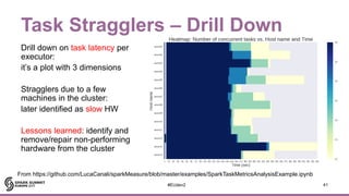 Task Stragglers – Drill Down
Drill down on task latency per
executor:
it’s a plot with 3 dimensions
Stragglers due to a fe...