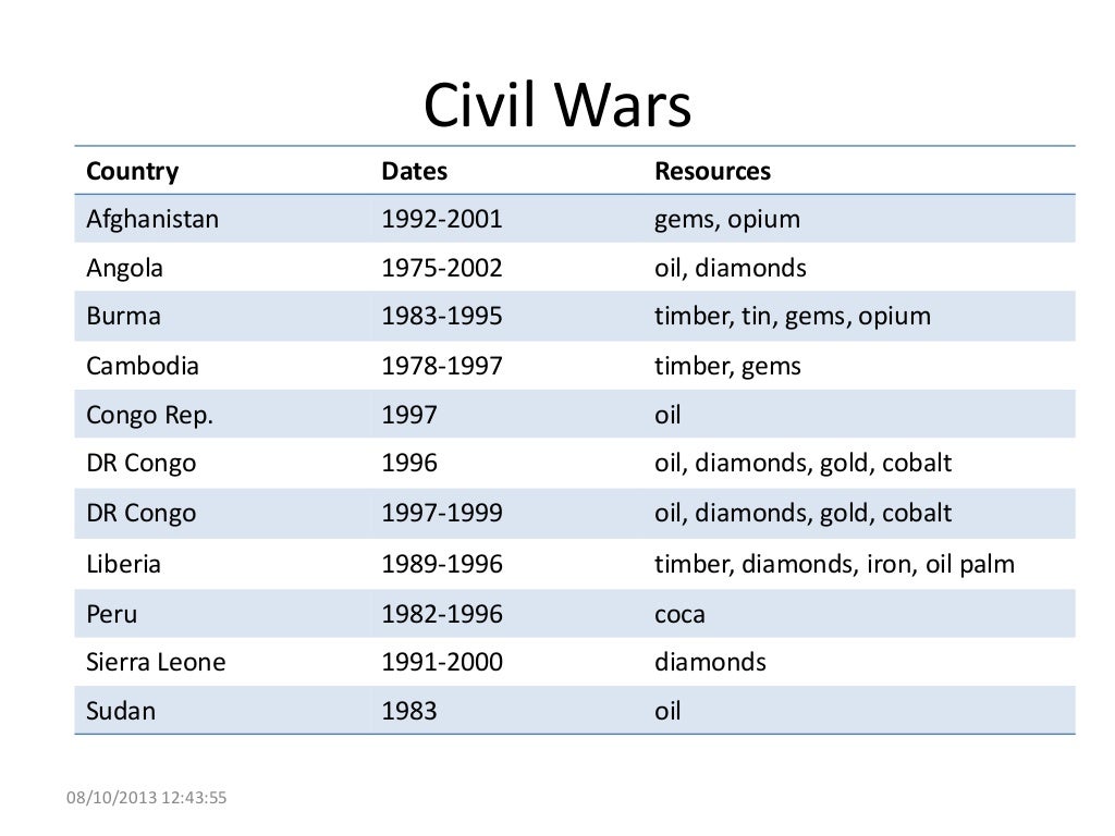 A2 Macro Natural Resource Trap