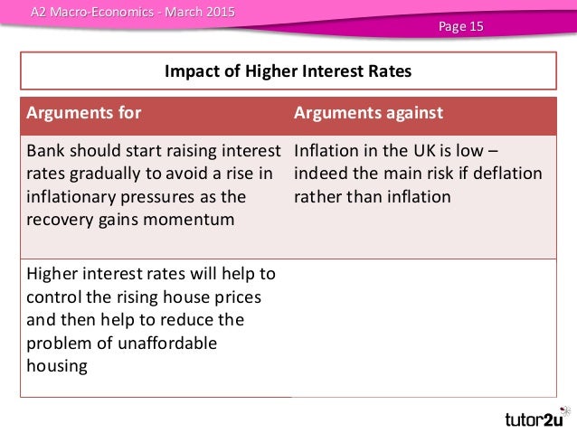 the impact of microeconomics and macroeconomics on the housing prices in the uk Models with nonlinearities – those in which a small shock, such as a decrease in housing prices, can sometimes have large effects, or in which the effect of a shock depends on the rest of the economic environment – were difficult, if not impossible, to solve under rational expectations. the impact of microeconomics and macroeconomics on the housing prices in the uk Models with nonlinearities – those in which a small shock, such as a decrease in housing prices, can sometimes have large effects, or in which the effect of a shock depends on the rest of the economic environment – were difficult, if not impossible, to solve under rational expectations.