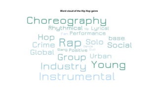 Word cloud of the Hip Hop genre
 