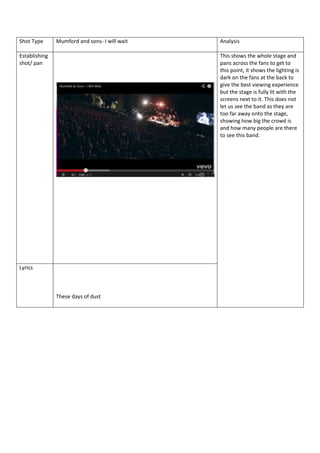 Shot Type

Mumford and sons- I will wait

Establishing
shot/ pan

Analysis
This shows the whole stage and
pans across the fans to get to
this point, it shows the lighting is
dark on the fans at the back to
give the best viewing experience
but the stage is fully lit with the
screens next to it. This does not
let us see the band as they are
too far away onto the stage,
showing how big the crowd is
and how many people are there
to see this band.

Lyrics

These days of dust

 
