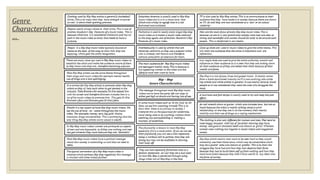 Genre
Characteristics
…
 