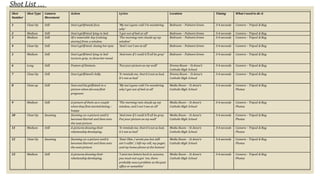 Shot List …
 