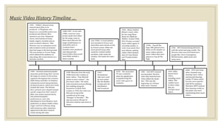 Music Video History Timeline …
 