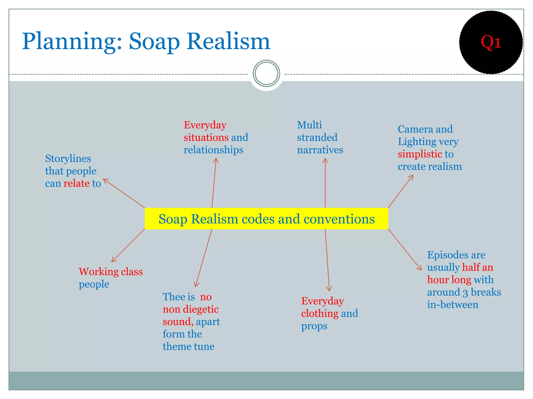 Planning: Soap Realism                                                         Q1



                             Everyday         Multi           Camera and
                             situations and   stranded        Lighting very
                             relationships    narratives      simplistic to
  Storylines
  that people                                                 create realism
  can relate to


                         Soap Realism codes and conventions

                                                                    Episodes are
         Working class                                              usually half an
         people                                                     hour long with
                         Thee is no                                 around 3 breaks
                                               Everyday             in-between
                         non diegetic          clothing and
                         sound, apart          props
                         form the
                         theme tune
 