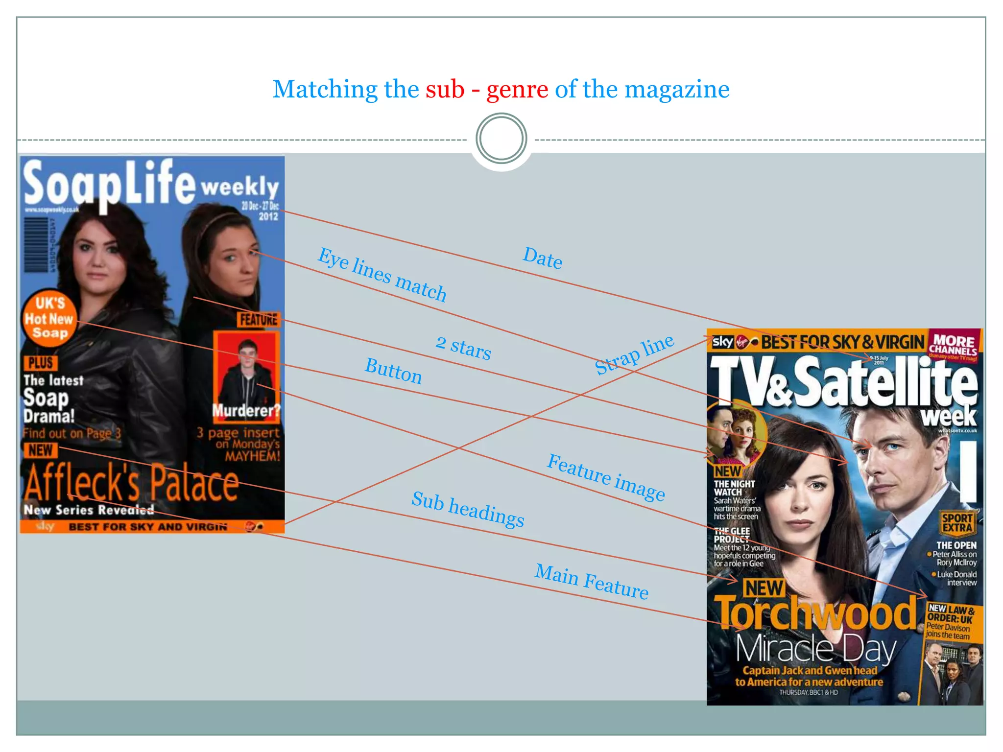 Matching the sub - genre of the magazine
 