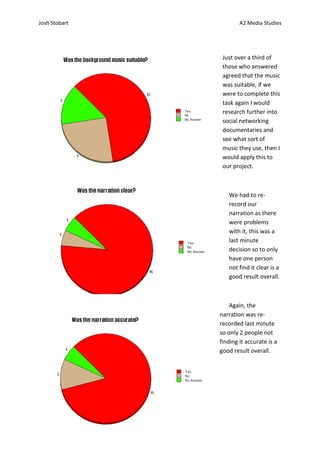 Josh Stobart           A2 Media Studies




                Just over a third of
                those who answered
                agreed that the music
                was suitable, if we
                were to complete this
                task again I would
                research further into
                social networking
                documentaries and
                see what sort of
                music they use, then I
                would apply this to
                our project.



                  We had to re-
                  record our
                  narration as there
                  were problems
                  with it, this was a
                  last minute
                  decision so to only
                  have one person
                  not find it clear is a
                  good result overall.



                   Again, the
               narration was re-
               recorded last minute
               so only 2 people not
               finding it accurate is a
               good result overall.
 