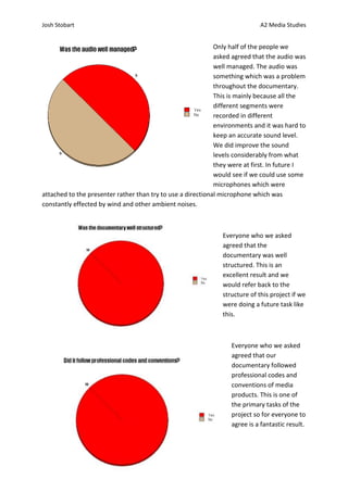 Josh Stobart                                                                 A2 Media Studies


                                                             Only half of the people we
                                                             asked agreed that the audio was
                                                             well managed. The audio was
                                                             something which was a problem
                                                             throughout the documentary.
                                                             This is mainly because all the
                                                             different segments were
                                                             recorded in different
                                                             environments and it was hard to
                                                             keep an accurate sound level.
                                                             We did improve the sound
                                                             levels considerably from what
                                                             they were at first. In future I
                                                             would see if we could use some
                                                             microphones which were
attached to the presenter rather than try to use a directional microphone which was
constantly effected by wind and other ambient noises.



                                                               Everyone who we asked
                                                               agreed that the
                                                               documentary was well
                                                               structured. This is an
                                                               excellent result and we
                                                               would refer back to the
                                                               structure of this project if we
                                                               were doing a future task like
                                                               this.



                                                                  Everyone who we asked
                                                                  agreed that our
                                                                  documentary followed
                                                                  professional codes and
                                                                  conventions of media
                                                                  products. This is one of
                                                                  the primary tasks of the
                                                                  project so for everyone to
                                                                  agree is a fantastic result.
 
