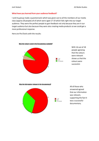 Josh Stobart                                                              A2 Media Studies


What have you learned from your audience feedback?

I and my group made a questionnaire which was given out to all the members of our media
class (approx 20 people) all of which were aged 17-19 which falls right into our target
audience. They were the perfect people to gain feedback not only because they are in our
target audience but also because they were also creating media products so we could get a
more professional response.

Here are Pie Charts with the results:




                                                                       With 16 out of 18
                                                                       people agreeing
                                                                       that the colours
                                                                       were relevant
                                                                       shows us that the
                                                                       colours were
                                                                       successful.




                                                                     All of those who
                                                                     answered agreed
                                                                     that our information
                                                                     was relevant,
                                                                     supporting the fact it
                                                                     was a successful
                                                                     documentary.
 
