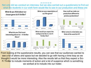 ......
 Not only did we conduct an interview, but we also carried out a questionaire to find out
  what the students in our sixth form would like to see in our production and these are
                                       the results:




From looking at the questionaire results, you can see that our audiences wanted to
 see a lot of aliens and space but we decided to go with having a time loop as we
thought it would be more interesting. Also the results tell us that they expect a Sci-
 Fi Thriller to include moments of action and a lot of suspence which is something
                        we worked at to include into our trailer.
 