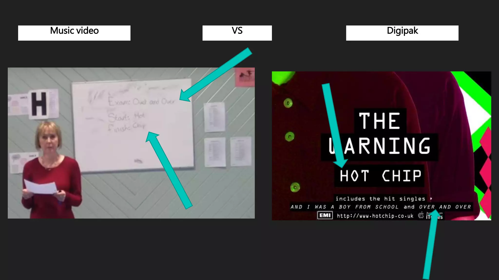 Music video VS Digipak
 