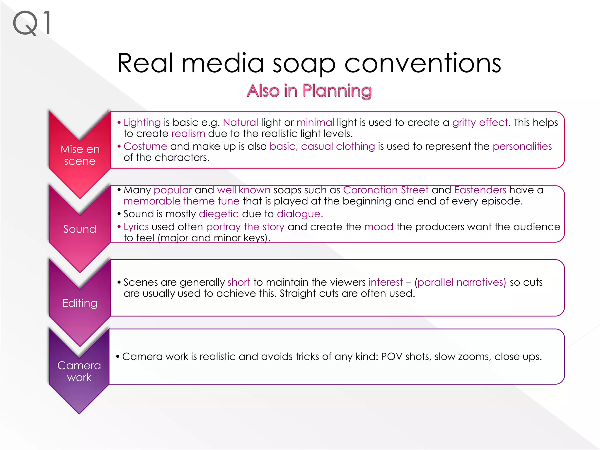 It features continuous narratives dealing with domestic themes and personal or family relationships.