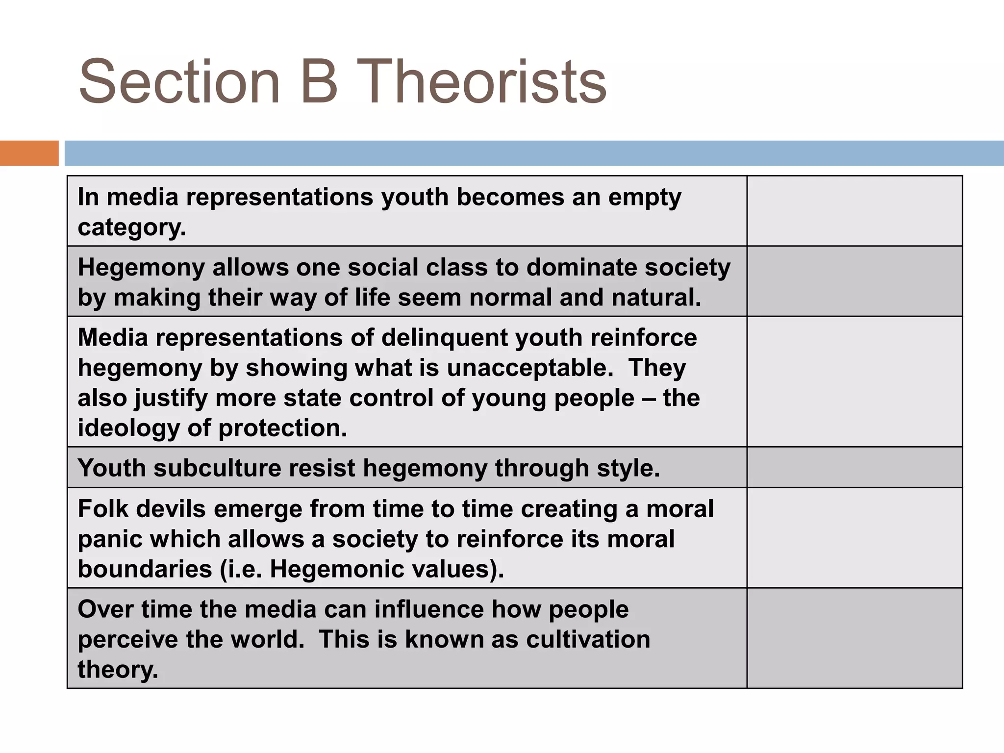Section B Theorists