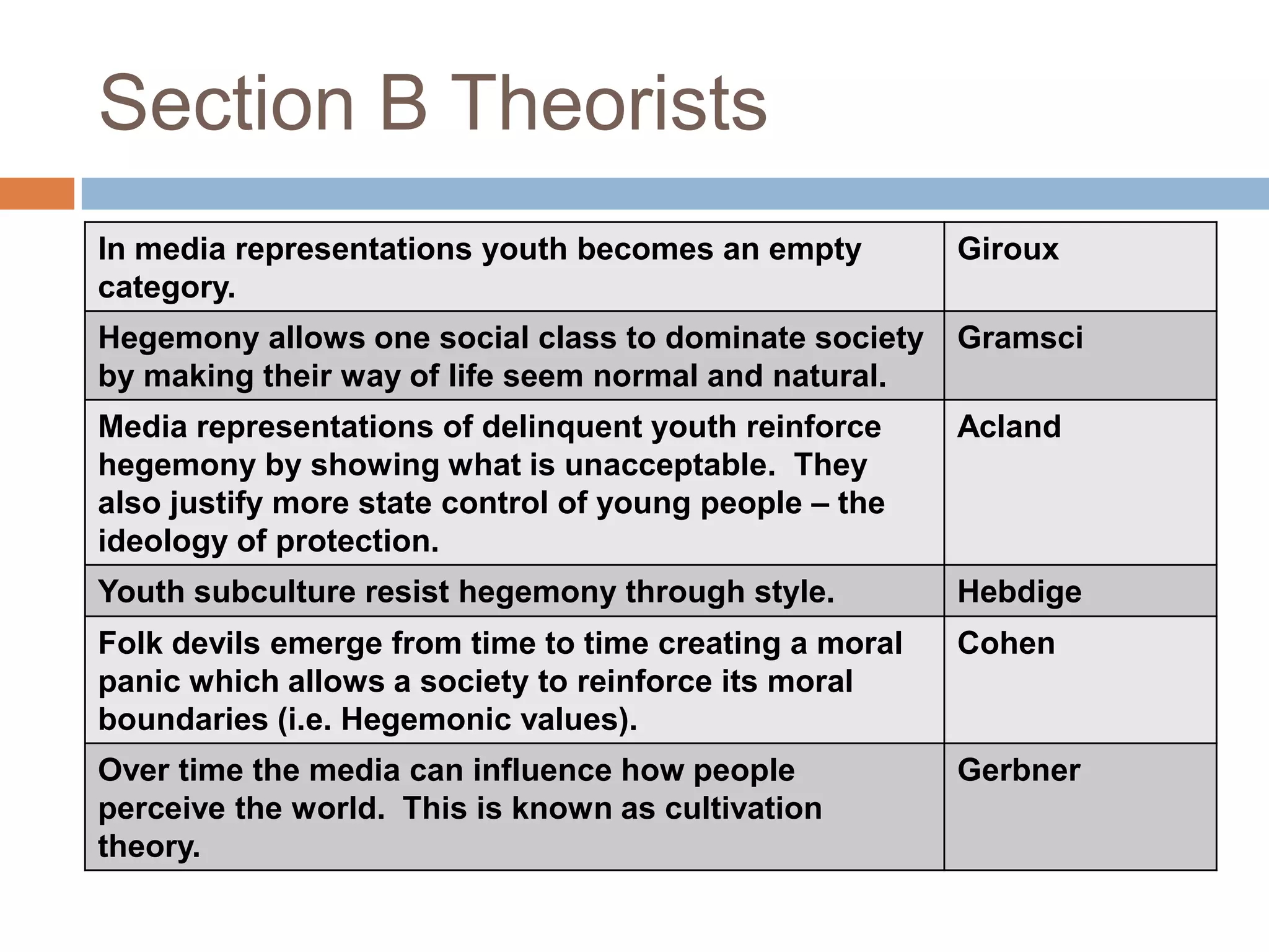 Section B Theorists