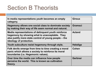 Section B Theorists