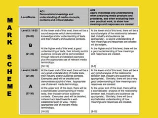 M
A
R
K
S
C
H
E
M
E
B
A
 