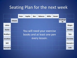Seating Plan for the next week
                     Peter    Sophie   Ben   Rebecca   Millie   Daniel
                                                                         Bradleigh
            Chisem
                                                                            M

 Lobna                                                                                Megan

 Dulcie                                                                              Maddie
                             You will need your exercise
Bradley L                    books and at least one pen                                Tom

Jonathan                            every lesson.                                    Charlotte

  Will                                                                               Hannah A

Hannah B                                                                               Luke
 