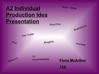 A2 Individual Production Idea Presentation   Fiona McArthur  13A Brainstorms Research  Plan Blogging Ancillary TV Documentaries  Music Videos Film Trailer Short Film 