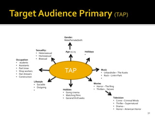 Gender:
                                     Male/Female/both



                   Sexuality:
                                      Age:15-25              Holidays
                   • Heterosexual
                                                             •
                   • Homosexual
Occupation         • Bisexual
• students
• Assistants
• Part timer
• Shop workers
• Hair dressers
                                     TAP                                       Music
                                                                               • Urban/Indie – The Kooks
                                                                               • Rock – Linkin Park
• Construction
                                                                               •
                  Lifestyle
                  • Sociable                                            Movies
                  • Outgoing                                            • Horror – The Ring
                  •                 Hobbies                             • Thrillers - Se7ven
                                    • Going cinema
                                    • Watching films
                                    • General thrill seeks                                 Television
                                                                                           • Crime – Criminal Minds
                                                                                           • Thriller – Supernatural
                                                                                           • Drama –
                                                                                           • Horror – American Horror
                                                                                                                        32
 