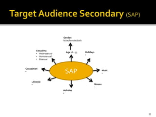 Gender:
                          Male/Female/both



         Sexuality:
                            Age:26 - 35      Holidays
         • Heterosexual
                                             •
         • Homosexual
         • Bisexual


Occupation
•                          SAP                                   Music
                                                                 •


     Lifestyle
     •                                                  Movies
                                                        •
                          Hobbies
                          •




                                                                         33
 