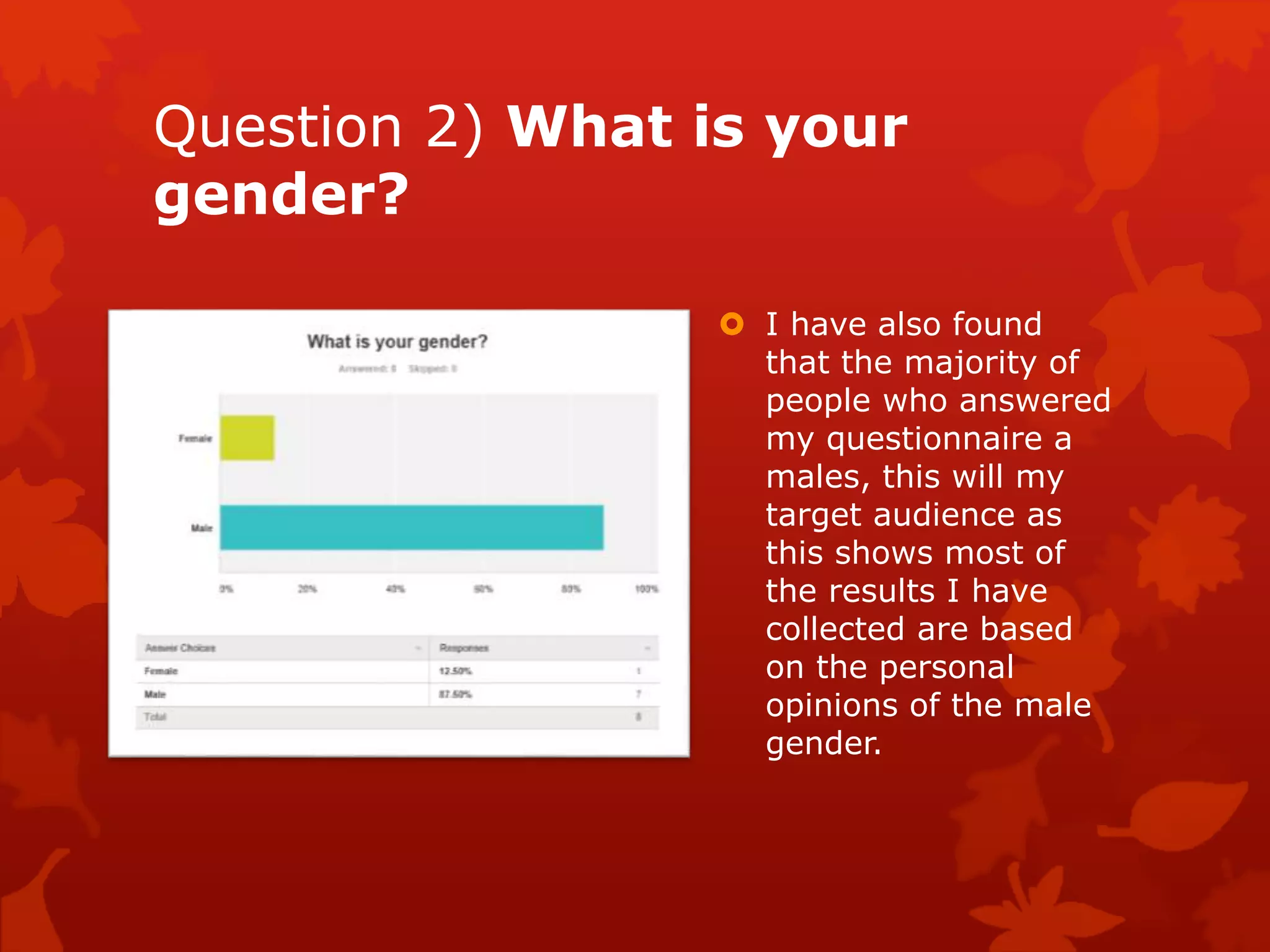 Question 2) What is your
gender?
 I have also found
that the majority of
people who answered
my questionnaire a
males, this will my
target audience as
this shows most of
the results I have
collected are based
on the personal
opinions of the male
gender.

 