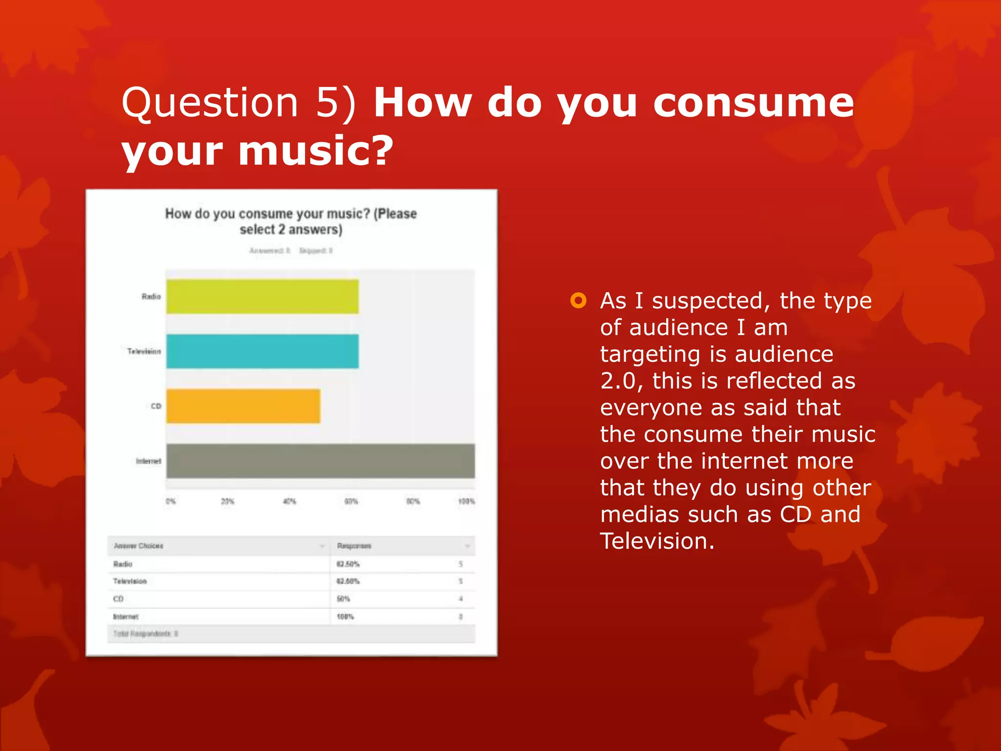 Question 5) How do you consume
your music?

 As I suspected, the type
of audience I am
targeting is audience
2.0, this is reflected as
everyone as said that
the consume their music
over the internet more
that they do using other
medias such as CD and
Television.

 