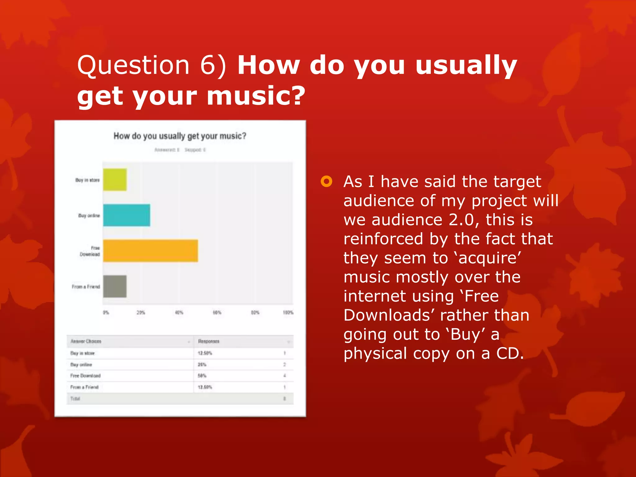 Question 6) How do you usually
get your music?
 As I have said the target
audience of my project will
we audience 2.0, this is
reinforced by the fact that
they seem to ‘acquire’
music mostly over the
internet using ‘Free
Downloads’ rather than
going out to ‘Buy’ a
physical copy on a CD.

 